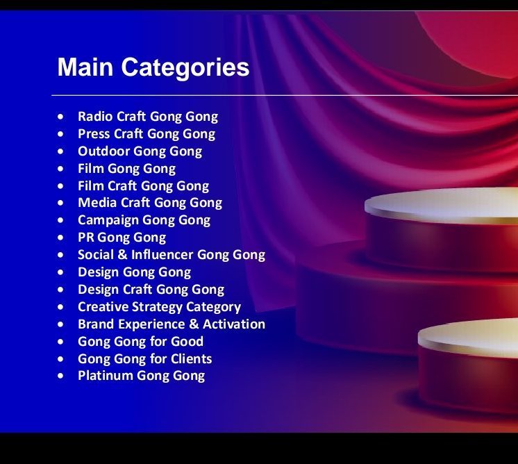 Detailed Requirements of Gong Gong Awards Categories